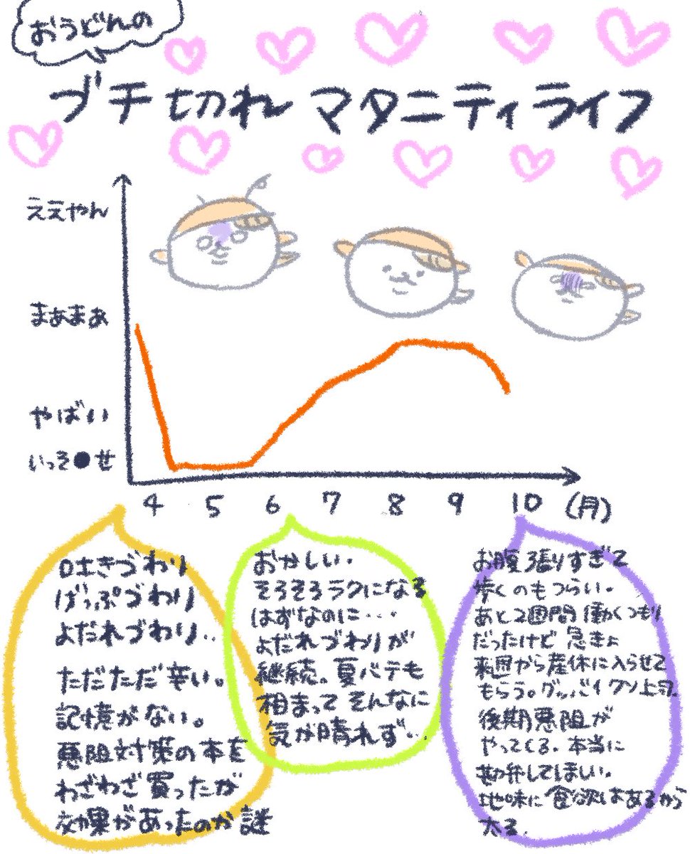 ほんとはもっとじっくり描きたいけど描き上げる気力がないので記録用にパパッと描いてみました…。雑ですみません。おそらく出産まで悪阻と仲良しコースの様です。もうこの子は6時間連続で寝るくらいの能力を携えて産まれてきてほしい(無茶) 