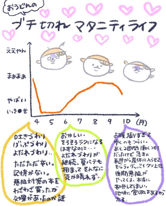 ほんとはもっとじっくり描きたいけど描き上げる気力がないので記録用にパパッと描いてみました…。雑ですみません。おそらく出産まで悪阻と仲良しコースの様です。もうこの子は6時間連続で寝るくらいの能力を携えて産まれてきてほしい(無茶) 