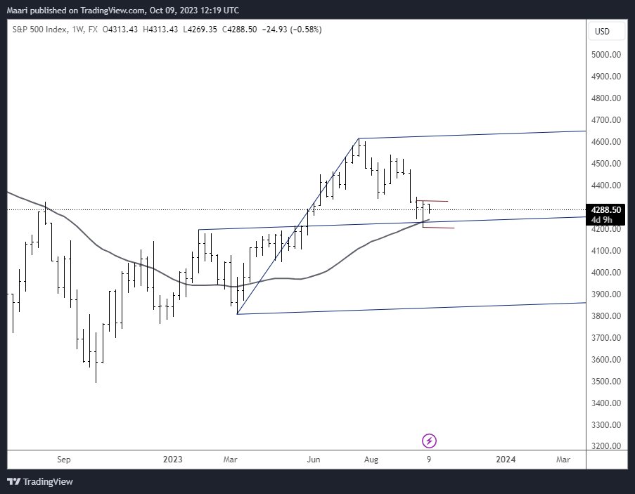 Maaripad's tweet photo. $SPX $SPY $ES_F

price hit the weekly medianline and with the 40MA it created an area of action
on the daily you can see the upper and lower entry boundaries
but with the news this week i will look for a second day confirmation https://t.co/7dhKg7QHll