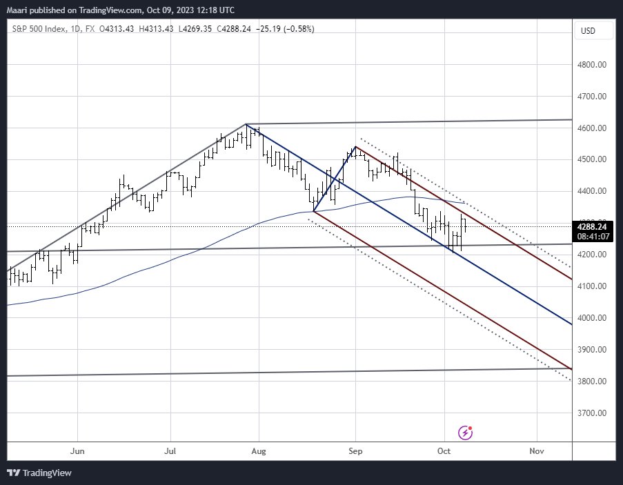 Maaripad's tweet photo. $SPX $SPY $ES_F

price hit the weekly medianline and with the 40MA it created an area of action
on the daily you can see the upper and lower entry boundaries
but with the news this week i will look for a second day confirmation https://t.co/7dhKg7QHll