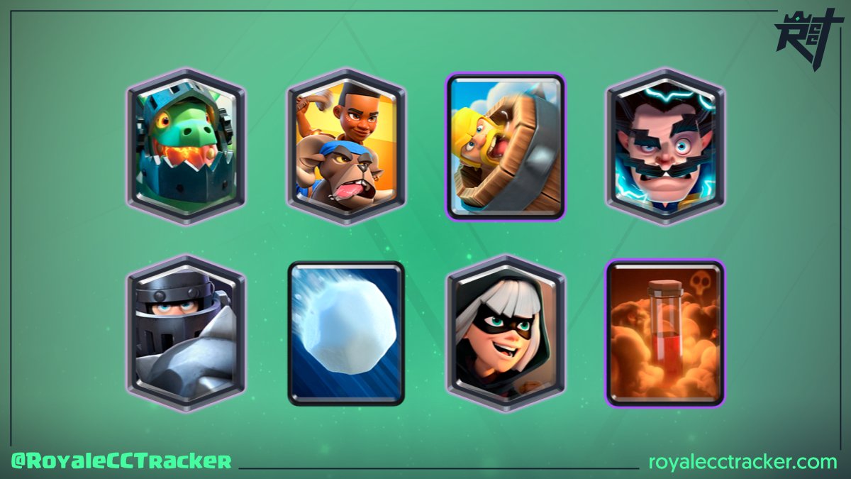 Royale Classic Challenge Tracker (@royalecctracker) on Twitter photo .<a href="/CallumDawm/">Callum Dawm</a> (Callum) ha ganado un desafío clásico el día lunes, 9 de octubre de 2023 12:21 GMT y ahora tiene un total de 183 desafíos clásicos ganados #ClashRoyale
Mazo: link.clashroyale.com/deck/es?deck=2… .<a href="/CallumDawm/">Callum Dawm</a> (Callum) ha ganado un desafío clásico el día lunes, 9 de octubre de 2023 12:21 GMT y ahora tiene un total de 183 desafíos clásicos ganados #ClashRoyale
Mazo: link.clashroyale.com/deck/es?deck=2…
