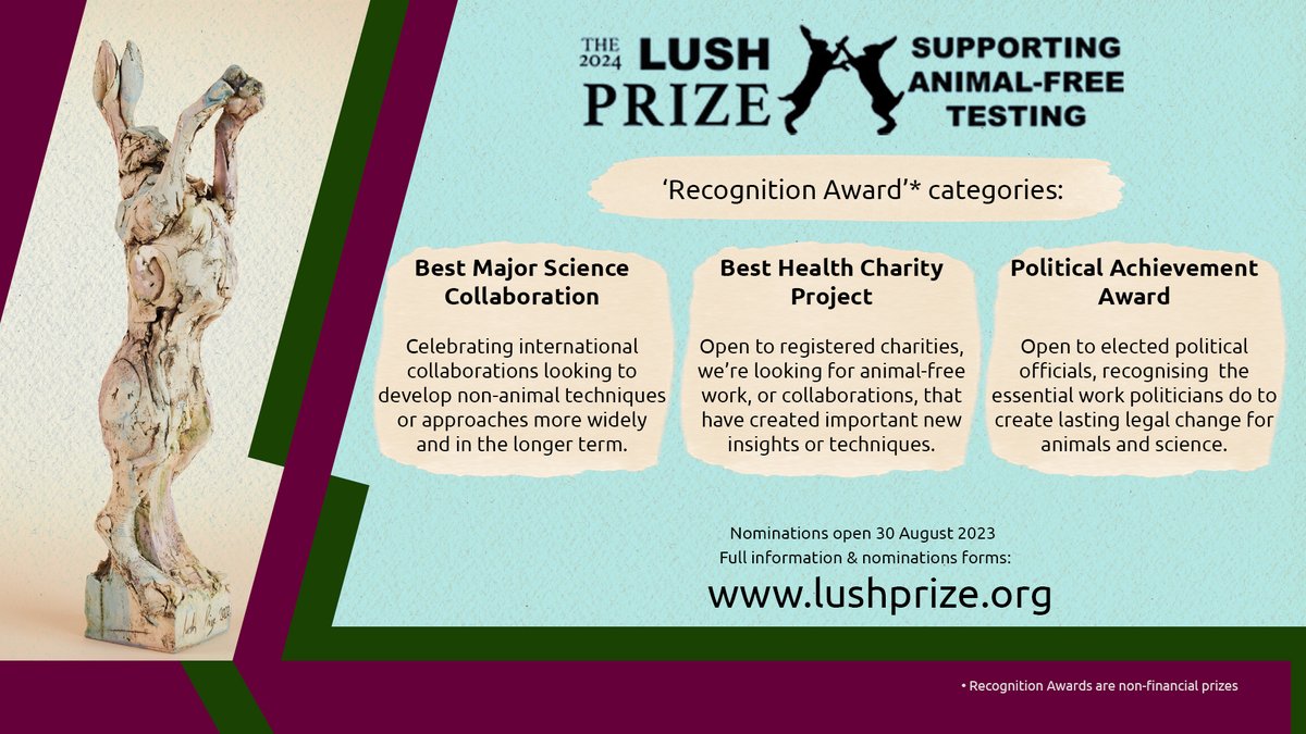 Lush Prize tweet media