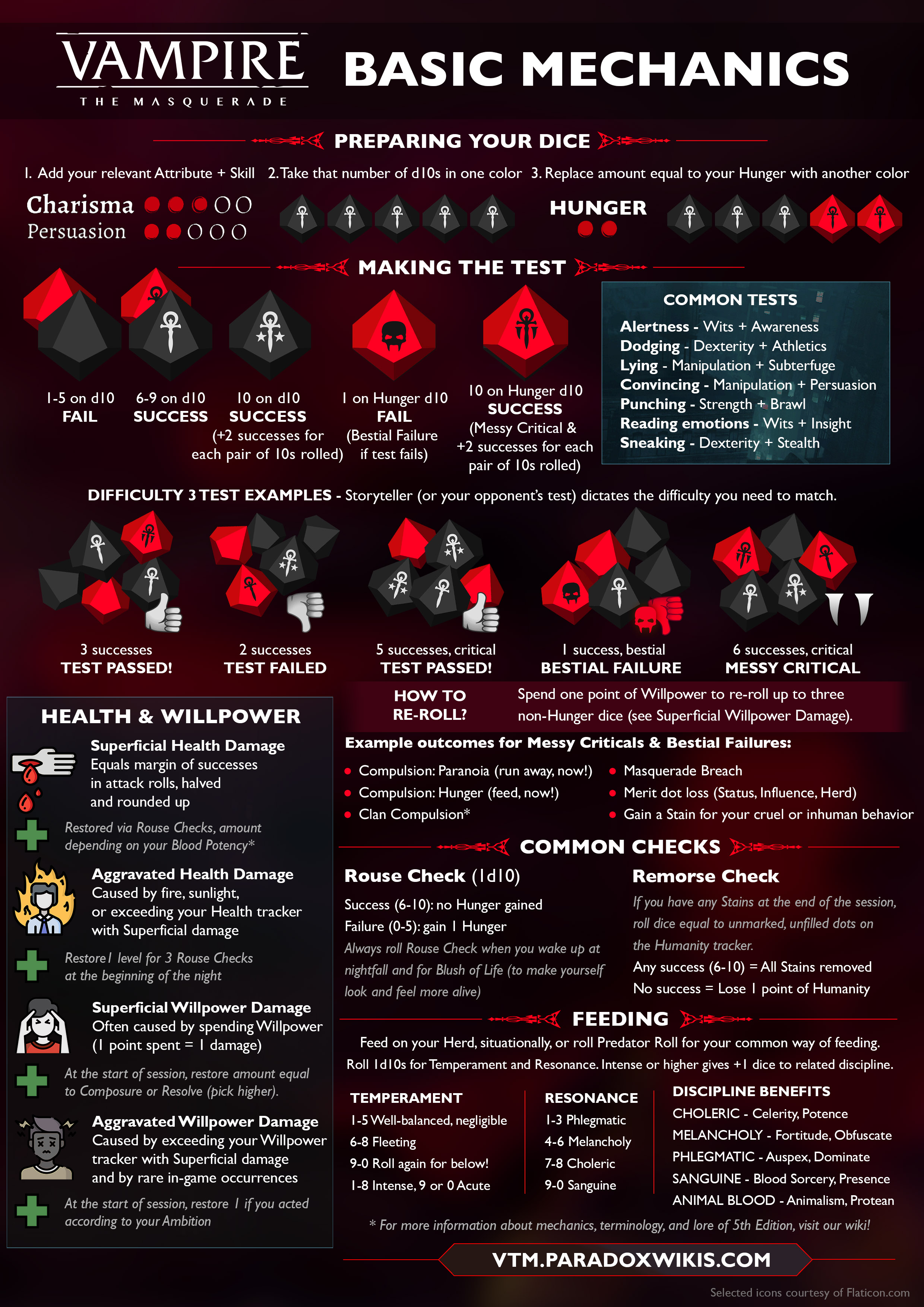 World of Darkness on X: Introducing: Vampire: The Masquerade Basic  Mechanics infographic! Everything you need for an entry-level Vampire: The  Masquerade tabletop session to teach your friends how to play! 🦇 Read