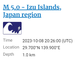 SPS_Chile's tweet photo. 🔍Sismo M 5.0 - Islas Izu, Japón. Confirmación: el pronóstico del [1 Sep. 2023] acertó con la cadena sísmica en la ventana del 2-8 Oct. Anomalía detectada en 38.297°N 142.373°E (Ver mapa). Alerta de tsunami generada. Monitorización activa y continua. #SismoJapón #AlertaTsunami 🌊 https://t.co/LZqBK8d1fZ