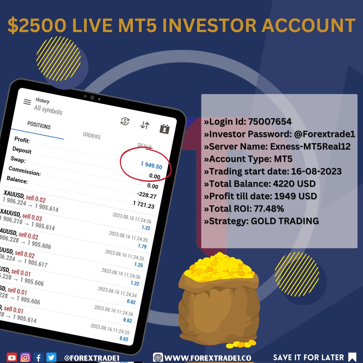 Michaelblack543's tweet photo. "Turning $2500 into $4220 with a 77.48% ROI! "💰📈

 #ForexTrading #MT5 #GoldTrading  #ProfitJourney #forexdaily #profitperday #forexguide #forexquotes #forexanalysis #forexstrategy https://t.co/HBEKByS1BB