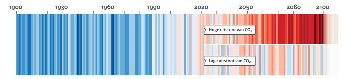 mr_Smith_Econ's tweet image. Een tweeluik.

#modellen