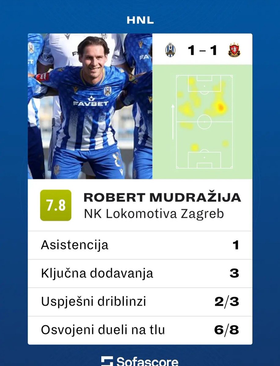 NK Lokomotiva Zagreb tweet media