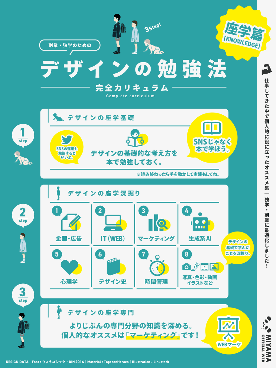 mmmiyama_D's tweet photo. 【デザイン勉強の早見表！】
独学の方だと「なにをどこからどんな順で勉強すればいいの？」と思いますよね。最新の生成AIも組み込んだ、ミヤマおすすめの一覧表がこちらです。技術と座学で分けたので、両方を行ききしながらご活用くださいね～😊 https://t.co/wDStAlLwxo