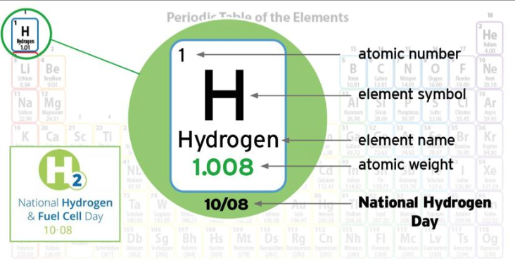 HYVIA_Official's tweet photo. Yesterday, October 8 (10.08), was the World Hydrogen Day, in recognition of the atomic weight of hydrogen (1.008).

To celebrate this day:
➡️Test drives of our Renault Master Van H2-TECH
➡️Accelerate our commitment to hydrogen solutions for transition &amp; sustainable mobility https://t.co/o0F3UXjvJx