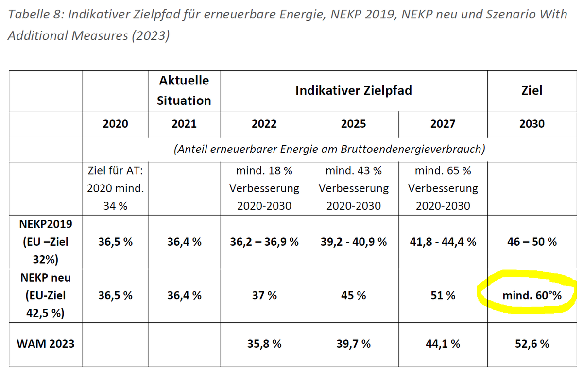 Christoph Dolna-Gruber 🇪🇺 tweet media