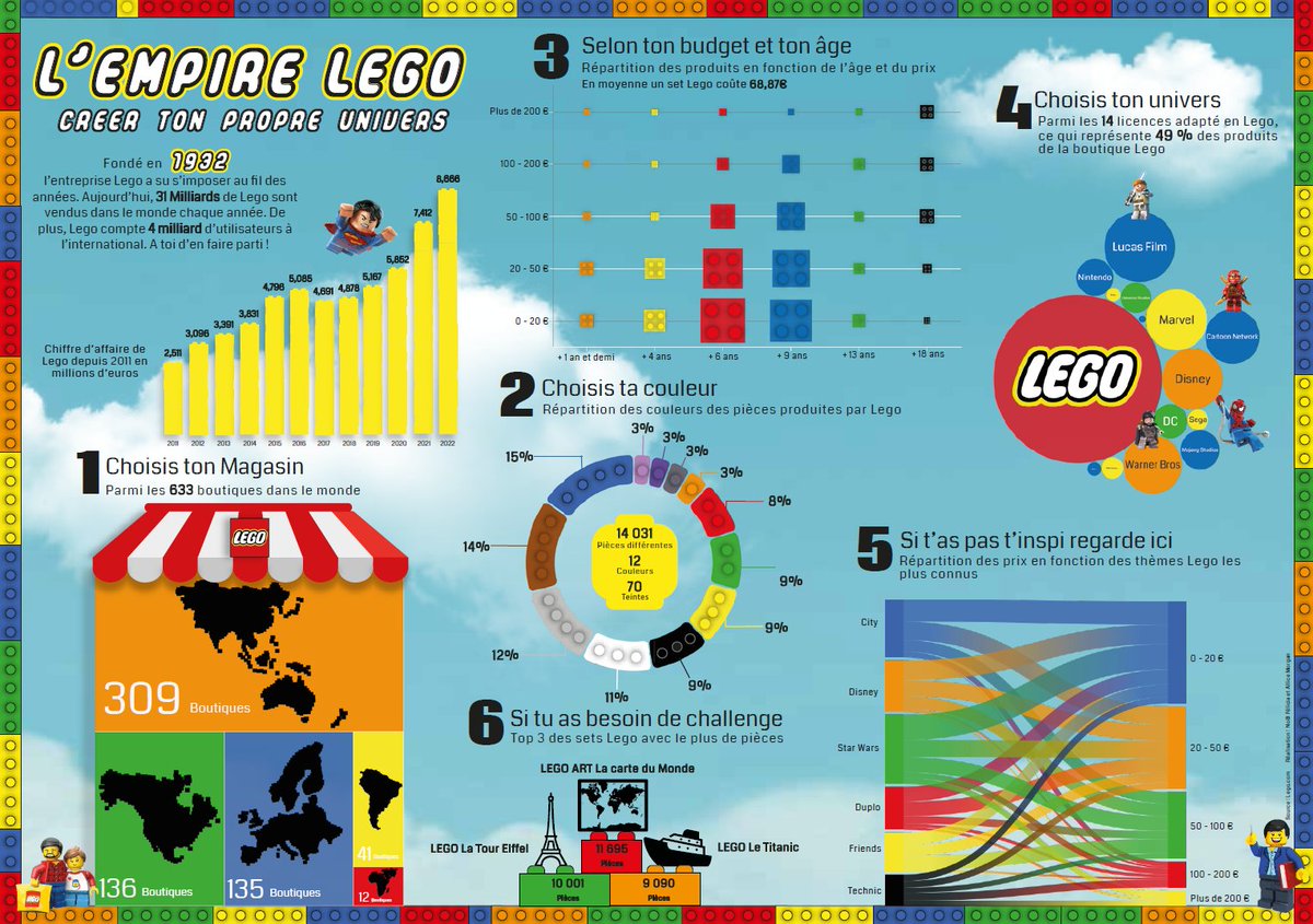 ✏📊  Comme chaque année, les étudiants du M2 #géomatique <a href="/E_Sigat/">Master SIGAT</a> produisent des infographies sur les thèmes de leur choix.  Pour ce millésime 2023, ils ont mis la barre très haute 👏👏👏

🧵Petit fil pour explorer les 9 réalisations !