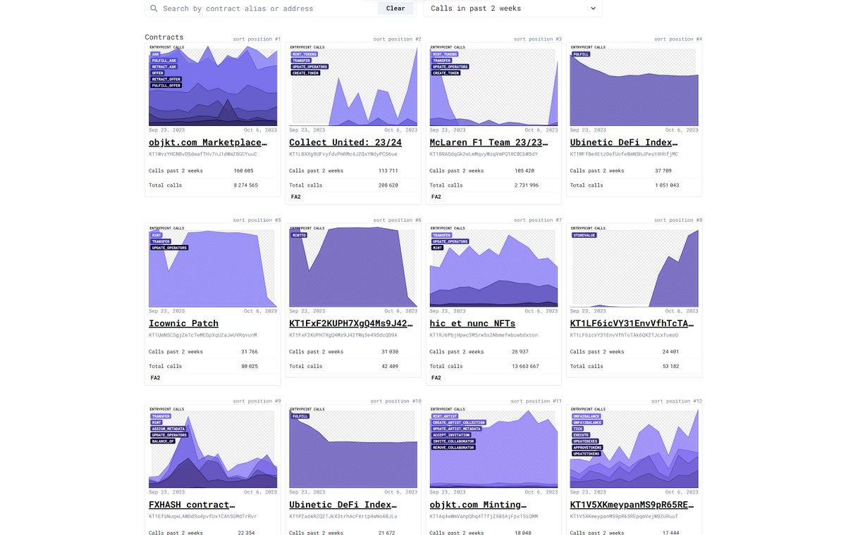 Mrtaztaz.tez 🎨🖼️ NFT Agora 🎭🎶 tweet media