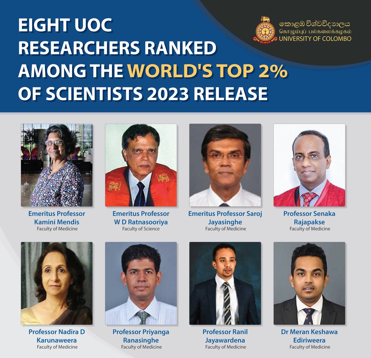 ColomboUni's tweet photo. Eight UOC Researchers Ranked Among the World's Top 2% of Scientists 2023 Release.
https://t.co/kuSCOLTuFX
#ScientificAchievement #TopScientists2022 #CitationIndicators #SriLankanScientists #ScienceMetrix #AcademicExcellence #ResearchImpact 
#worldstop2percent #Scientists https://t.co/ybA1VHnbjw