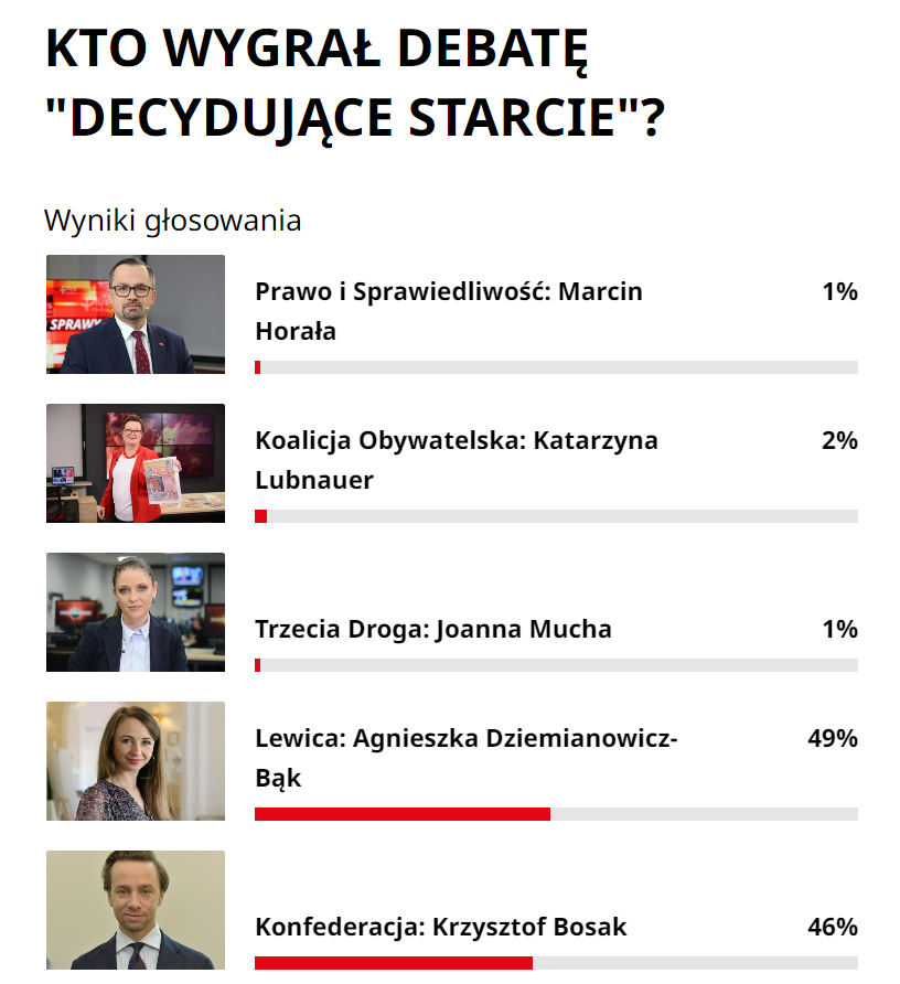 ZespolBrauna's tweet image. .@KONFEDERACJA_ trzeba zrobić reasumpcję i znowu odpalić boty z Indii