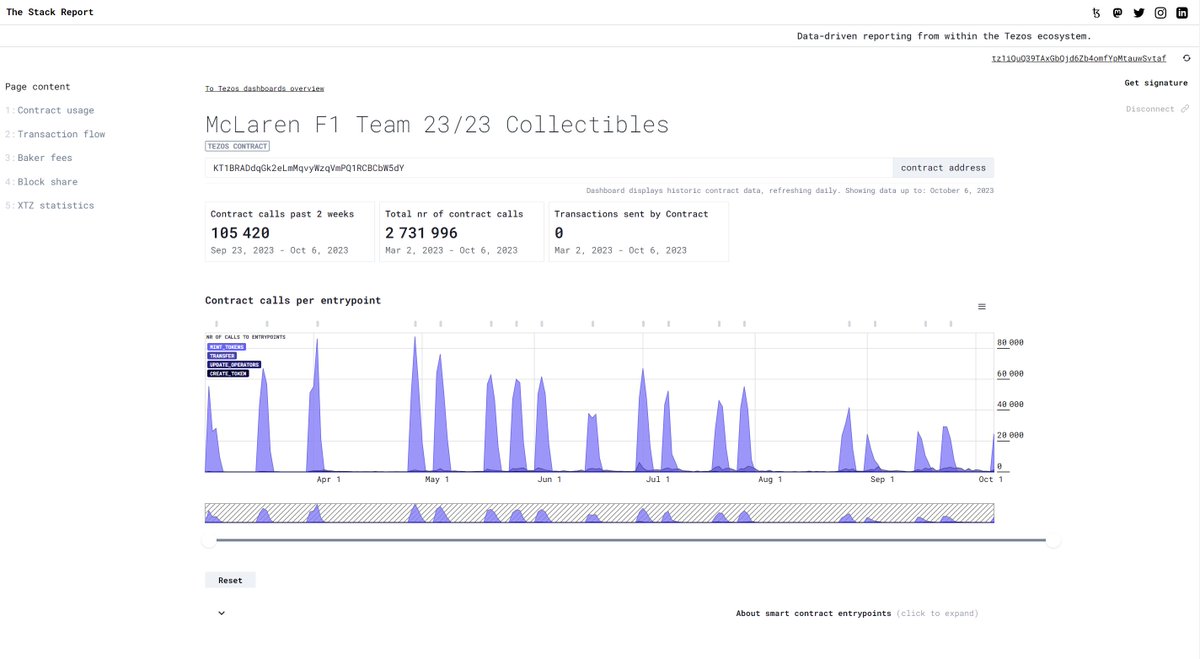 Mrtaztaz.tez 🎨🖼️ NFT Agora 🎭🎶 tweet media