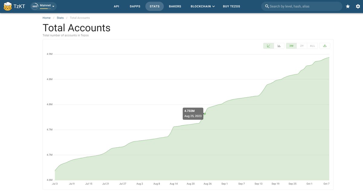 Mrtaztaz.tez 🎨🖼️ NFT Agora 🎭🎶 tweet media