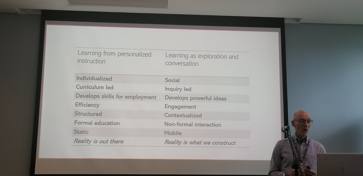 Enjoying @Hermanvandermerwe start of #mlearn2023 &amp; <a href="/sharplm/">Mike Sharples</a>'s keynote. My take away: besides the 'classic  golden triangle' for learning design (technology, pedagogy &amp; content expertise) we sh/could consider a pentagon with cultural &amp; physio/neuroscience perspectives