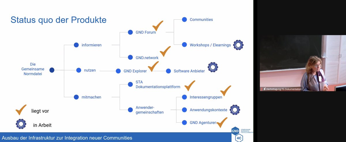 Sammlungsdinge tweet media