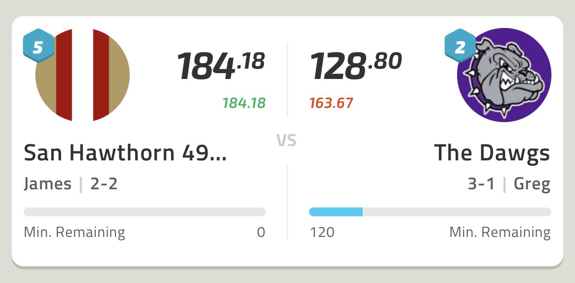 bacoon's tweet image. Reaching new heights is always fun. #nflfantasy ⁦@NFLFantasy⁩