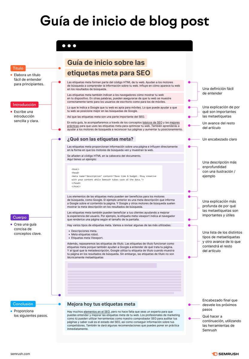 semrush_es tweet picture