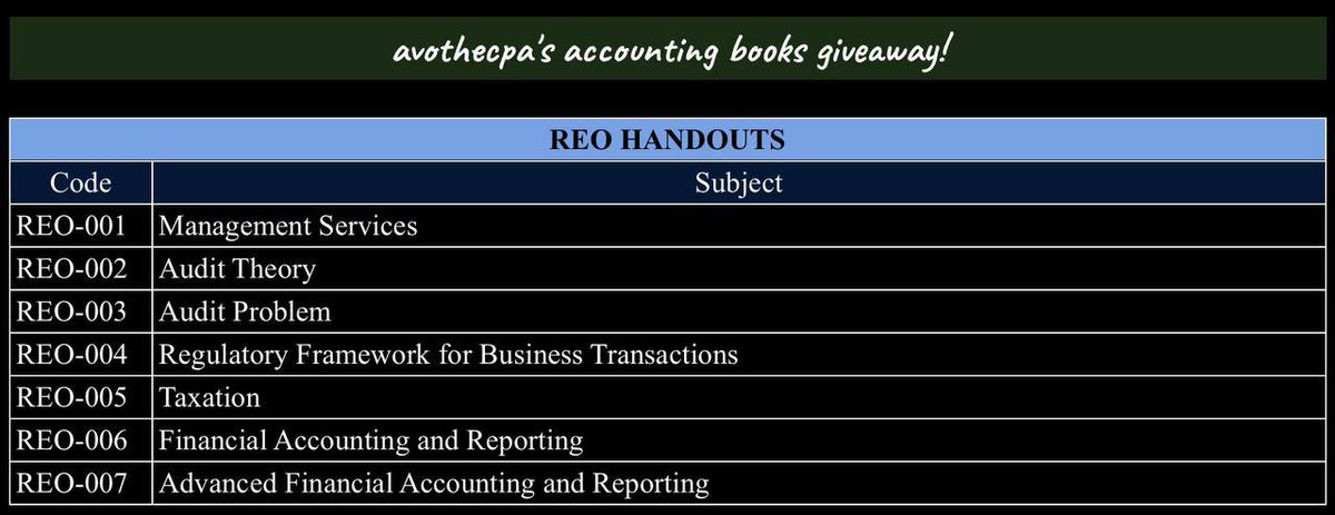 avothecpacma's tweet photo. 🥑 𝙖𝙫𝙤𝙩𝙝𝙚𝙘𝙥𝙖’𝙨 𝙜𝙞𝙫𝙚𝙖𝙬𝙖𝙮 🥑

✅ retweet/reply with the book/s that you want (use the codes pls)
✅ shipping is through shopee checkout &amp; winners will shoulder the sf 
✅ South Cotabato-based

tysm studytwt and God bless, future CPAs 🍃 https://t.co/e6pQDNMQyd