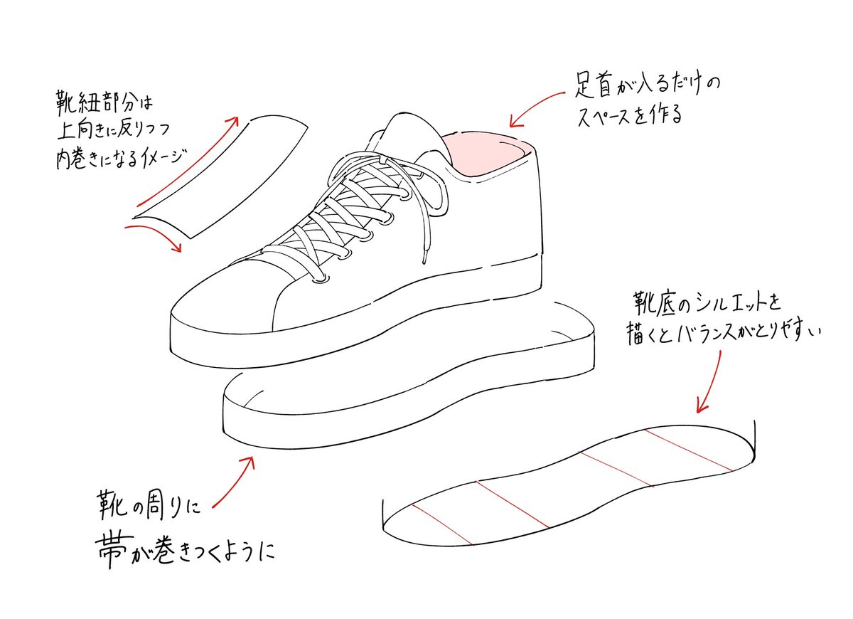 スニーカーを描くときのポイントメモです。 