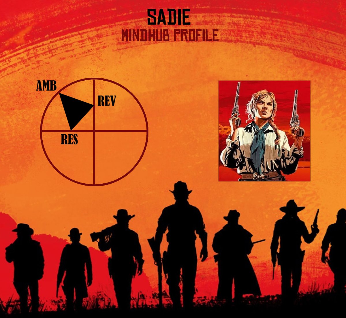 Y_Photography's tweet photo. MindHub analysis of Sadie Adler - Red Dead Redemption (2018 video game) 

#RDR2 #AlexMcKenna #MindHub #Personality #rockstar #psychology
https://t.co/0BVnVqiPlg https://t.co/xJ4CGd9iTt