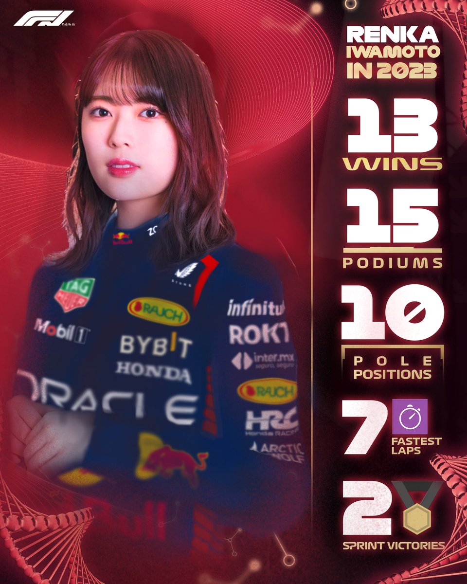 Formula_N46's tweet photo. The mighty numbers behind Renka's third world title charge 🤯💪

#F1 #Fn https://t.co/pOrIPTCNHo