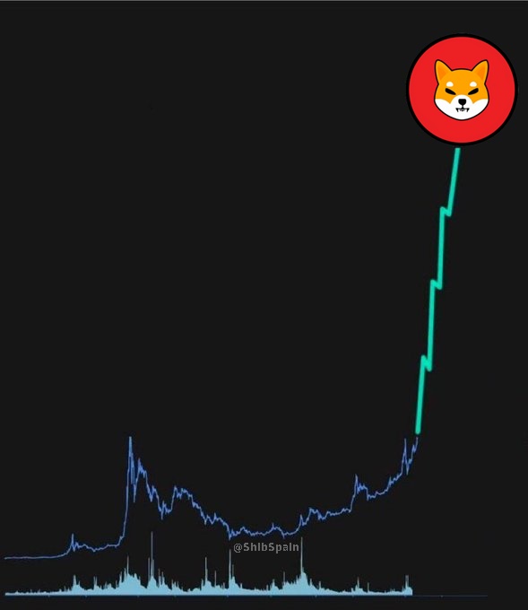 $SHIB willl start the bull Run 💎🚀🚀

#SHIBARMY