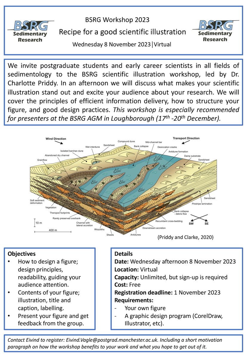 Unsure about how to make a good scientific figure? 🧐
Join us for our virtual workshop 'Recipe for a good scientific illustration'  led by Dr. Charlotte Priddy 🙌
Contact Eivind Vagle (Eivind.Vagle@postgrad.manchester.ac.uk) to sign up or for more information 📧