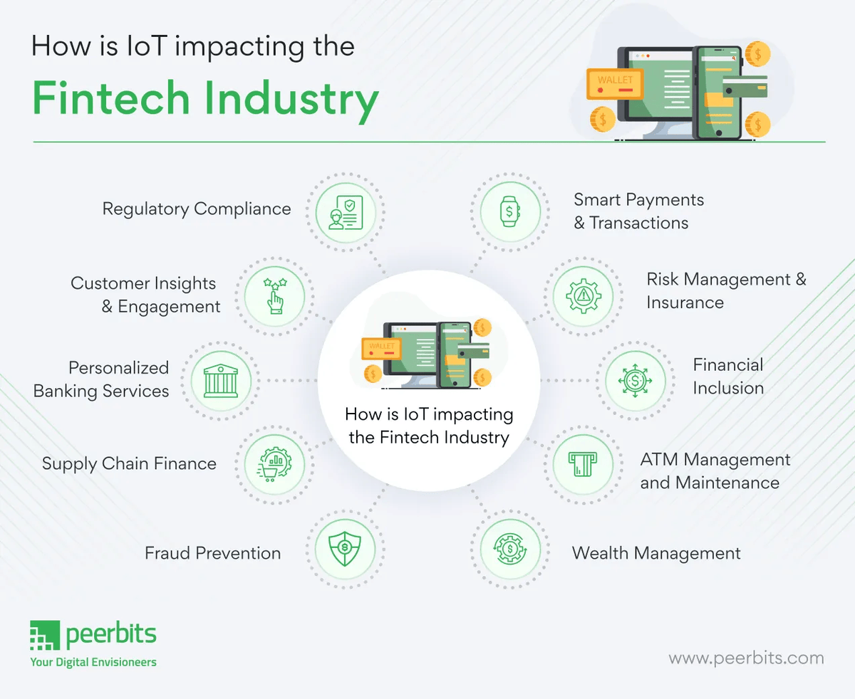 Peerbits's tweet photo. Explore IoT's Game-Changing Role in FinTech! Discover the tech trends reshaping financial services.

#iot #fintech #fintechinnovation #peerbits #iotinfintech https://t.co/lJ6g9F7g4i