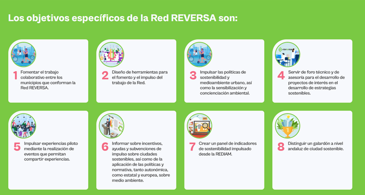MedioAmbAND's tweet image. ♻️¿Te has sumado ya a la #RevoluciónVerde?

📢Únete a #REVERSA, la Red de Municipios Verdes Sostenibles #Andalucía 👇👇👇
🟢🟢🟢redreversa.org/inscripcion