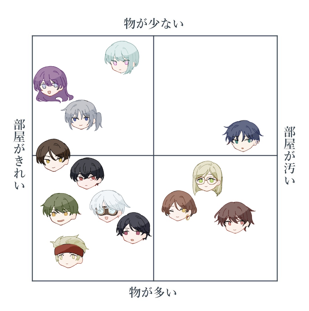 実家だったり本丸だったり賃貸だったり 