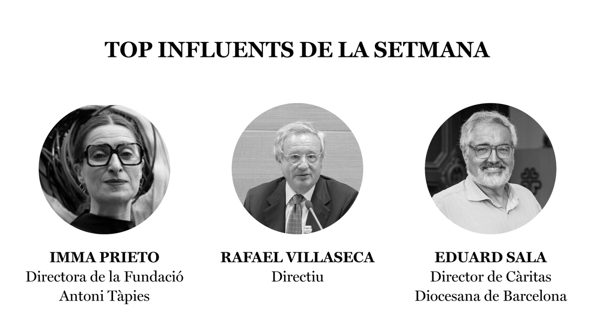 ⚡️ Aquesta setmana en el nostre top influents destaquem: 📍 Imma Prieto, directora de la @fundaciotapies 📍 Rafael Villaseca, directiu 📍 @edsala62, director de @caritasbcn Llegeix més informació aquí 👉 t.ly/EKwWl