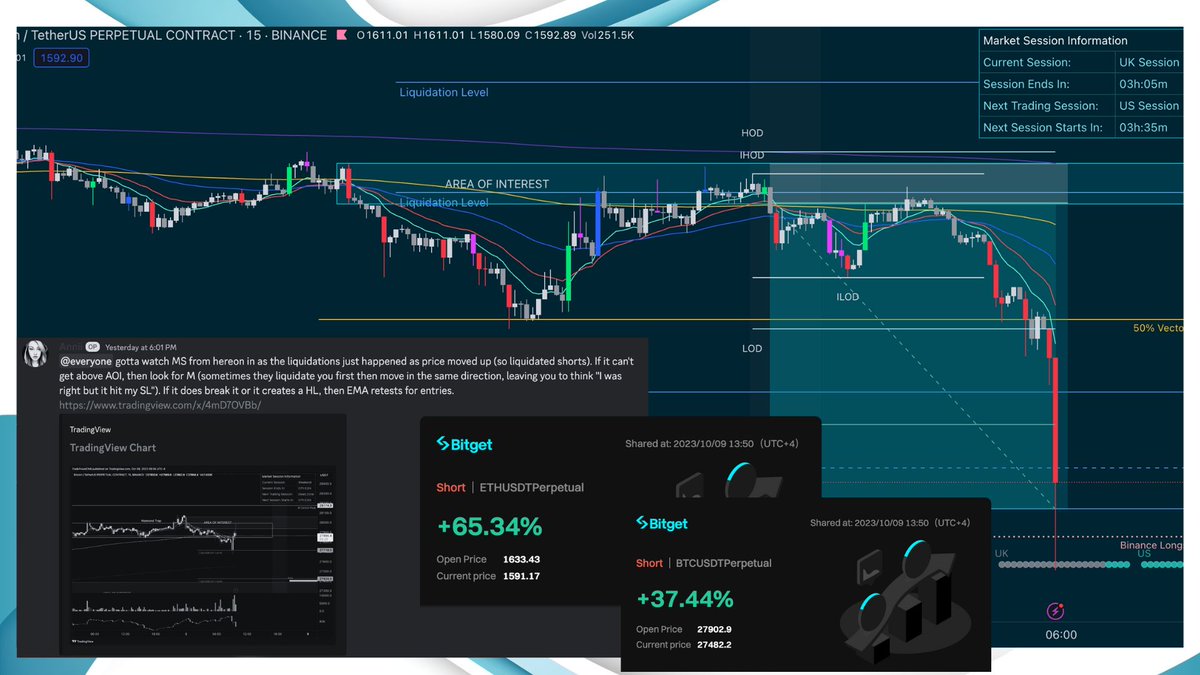 tradetravelchil's tweet photo. Current trades. 

Gave the warning in discord last night after @crypto_banter show that there was no W formation so look out for weakness at the upper AOI just in case. 

ETH hit the target mentioned already &amp; just watching what's next for now. 

#cryptotrade #Bitcoin https://t.co/itN4BpAeUd