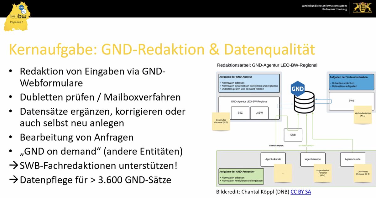 Sammlungsdinge tweet media