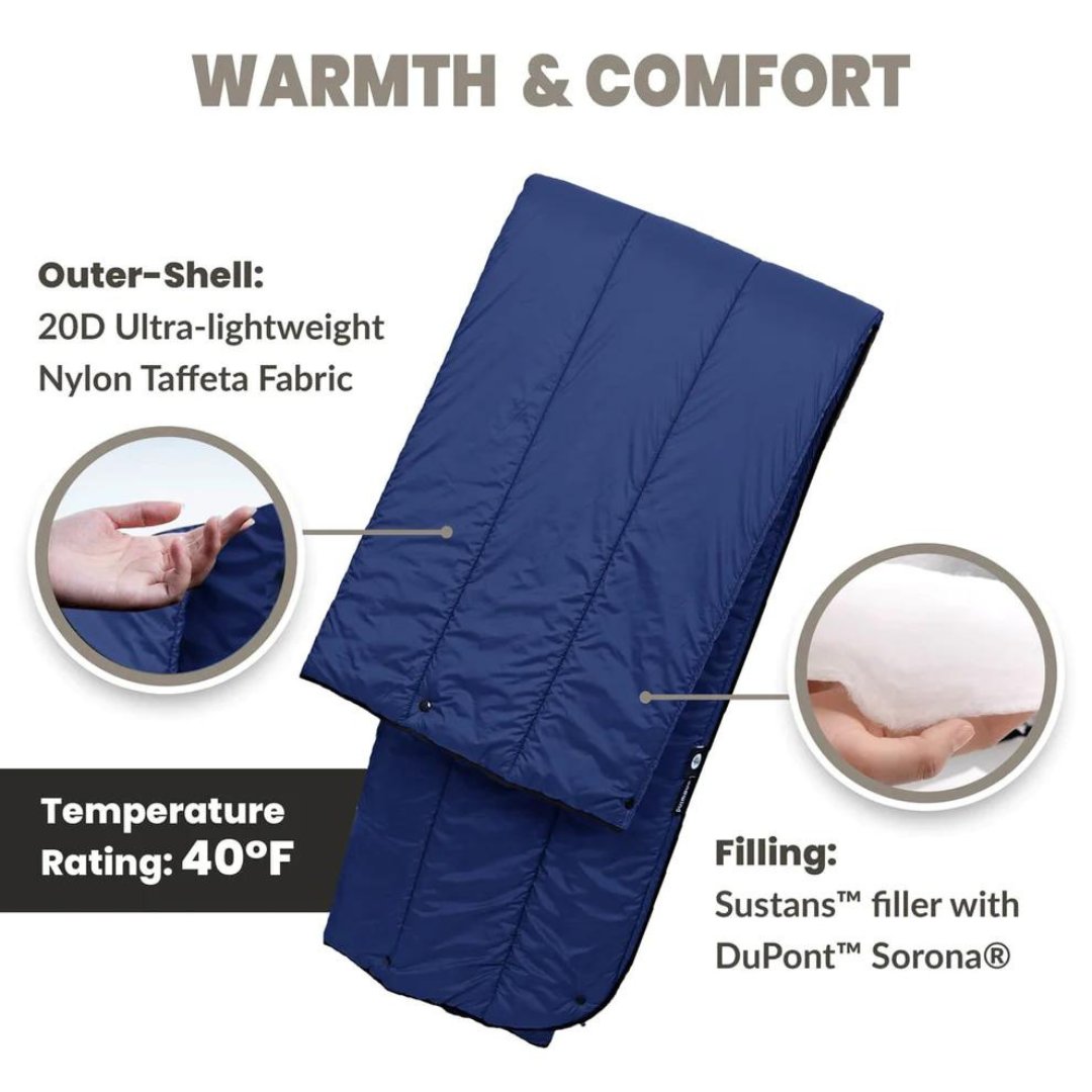 Onewindoutdoors's tweet image. Choosing the right camping blanket is essential for a cozy night under the stars. Let's explore your options! 🌌🌟 #CampingComfort #Onewind #CampingGear #Outdoors