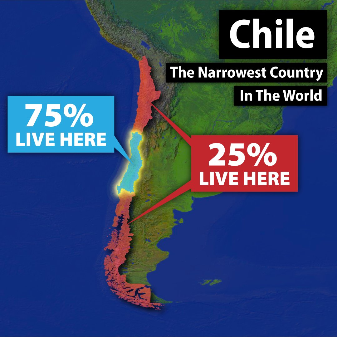 Have you ever noticed Chile's unique shape? Squished in between the Andes mountain range and the Pacific Ocean is 19.5 million people, but most of them live near Santiago.