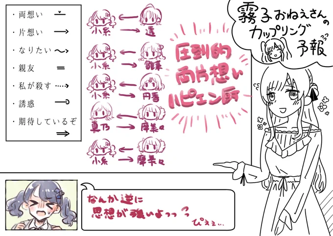 自カプを入れて遊んでねのやつお借りしました
すみません矢印一個しか使ってません、全てパラレルです 
