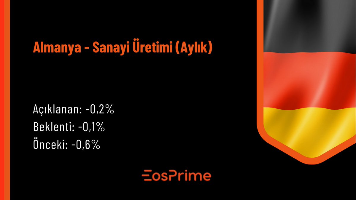Eosprimefx's tweet photo. Almanya-Sanayi Üretimi (Aylık) Verisi Açıklandı!
#fx #almanya #sanayi #üretim #borsa #yatirim #eosprime https://t.co/fTN6FcKwQn