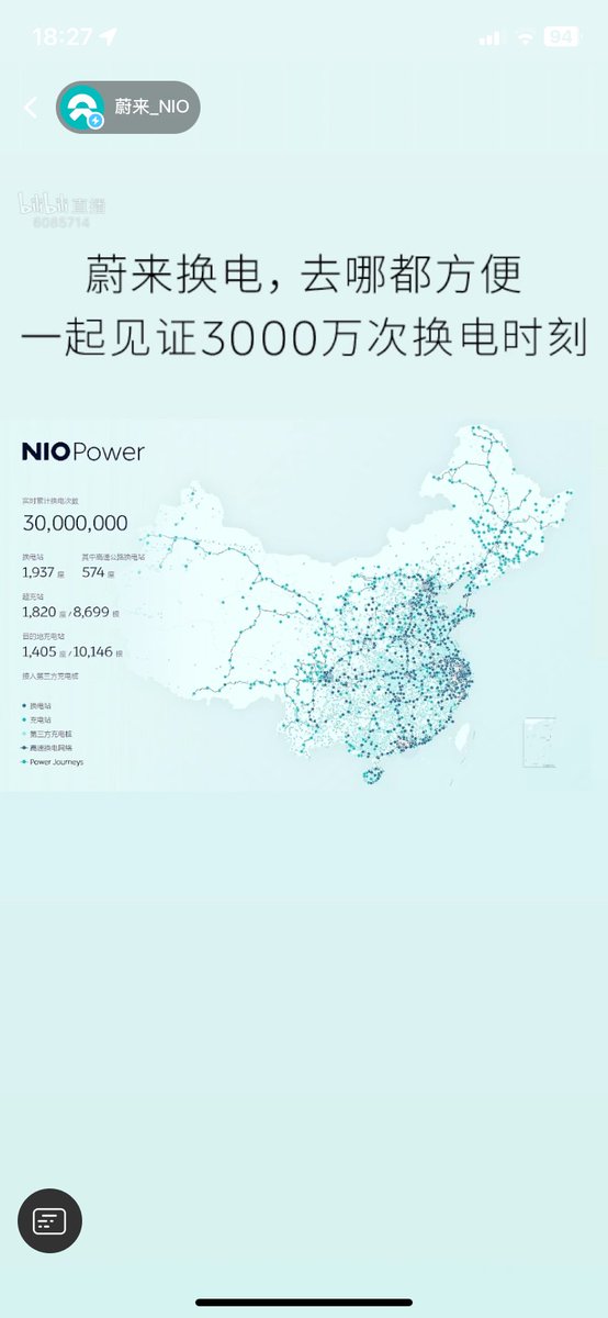 Huan_NIO_'s tweet image. $NIO achieved 30 million #Powerexchanges. Witness history!
#NIOPower