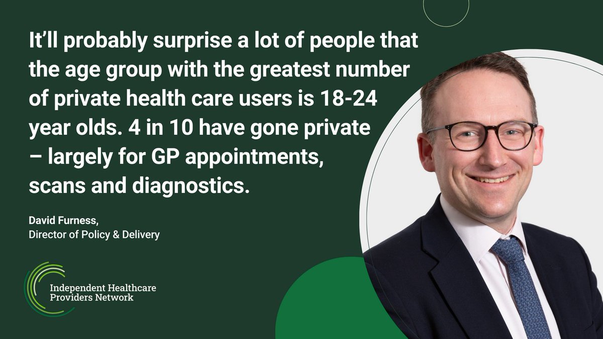 Our new report, 'Going Private', shows evidence of a generational shift in attitudes to, and usage of, private health care. Young people are far more likely to use, or have already used it, says @davidejfurness ihpn.org.uk/going-private-…
