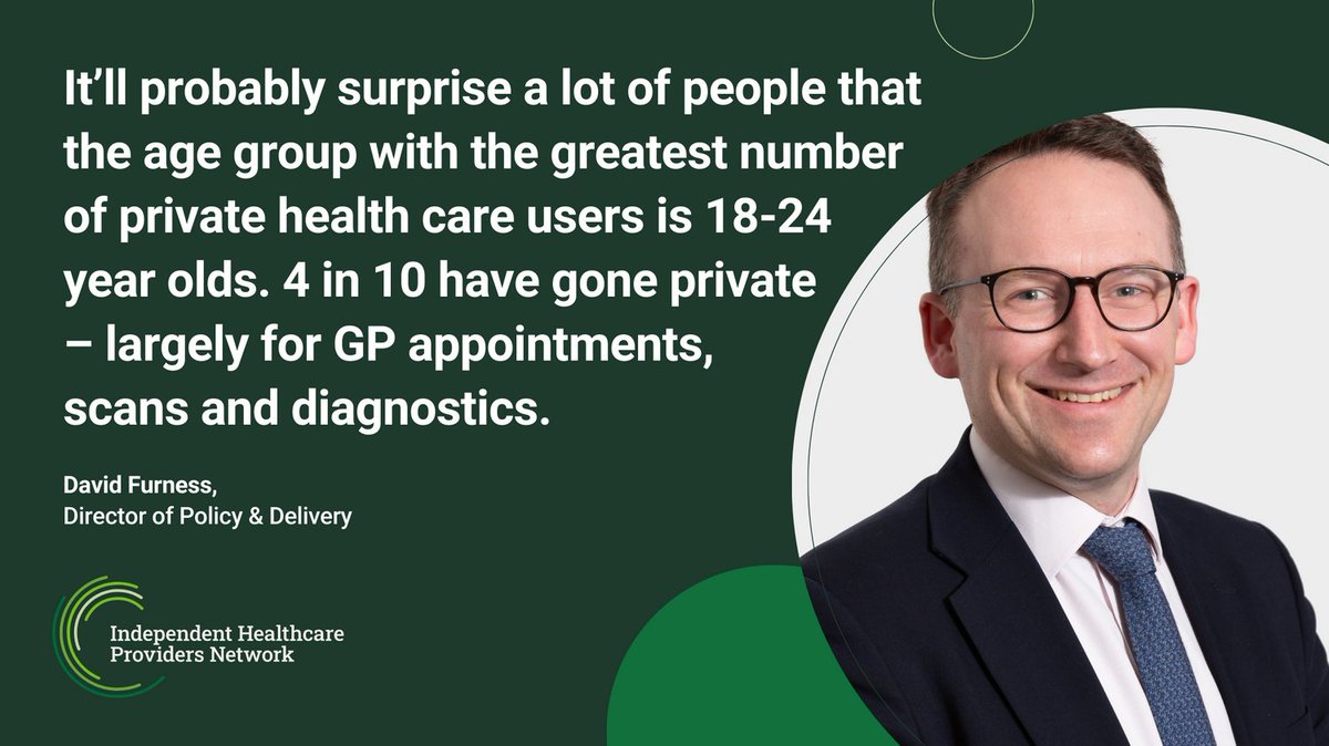 Independent Healthcare Providers Network (@indhealthpn) on Twitter photo Our new report, "Going Private", shows evidence of a generational shift in attitudes to, and usage of, private health care.
Young people are far more likely to use, or have already used it, says <a href="/davidejfurness/">David Furness</a>
ihpn.org.uk/going-private-… Our new report, "Going Private", shows evidence of a generational shift in attitudes to, and usage of, private health care.
Young people are far more likely to use, or have already used it, says <a href="/davidejfurness/">David Furness</a>
ihpn.org.uk/going-private-…