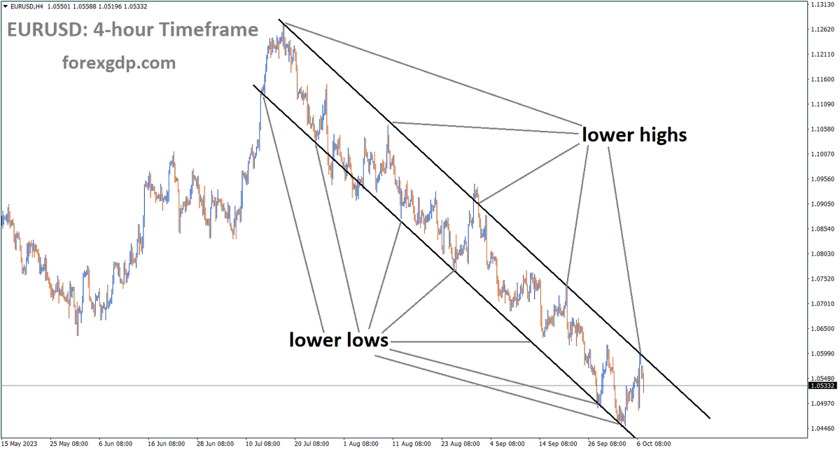 FOREXGDP tweet picture