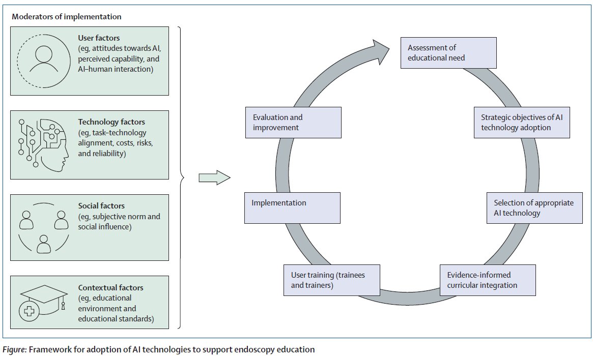 New Comment - Samir Grover & Catharine Walsh - Integrating artificial intelligence into endoscopy training: opportunities, challenges, and strategies thelancet.com/journals/langa… #AI #Endoscopy #GITwitter @Samir_Grover @CatharineMWalsh