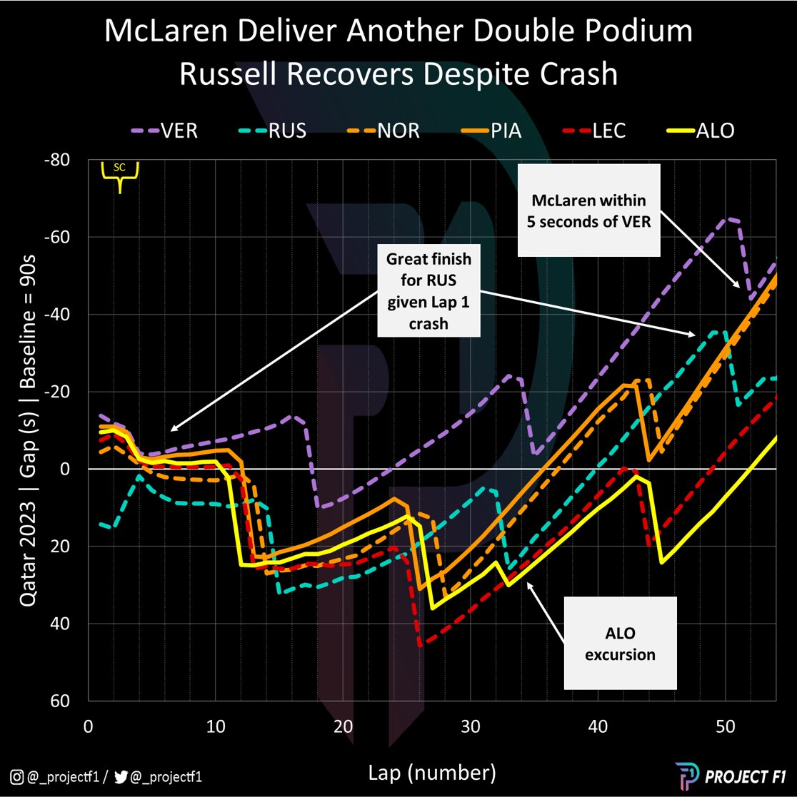 ProjectF1 tweet media