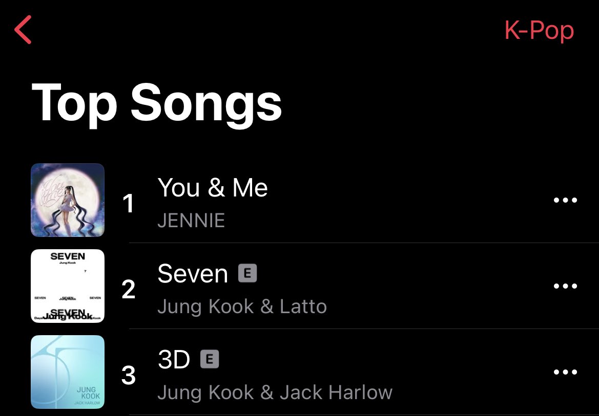 NEWSJENNlE's tweet photo. 📝 231009 #JENNIE’s 'You &amp; Me' is currently the #1 K-pop song on Apple Music US https://t.co/Ls9C8jjNqV