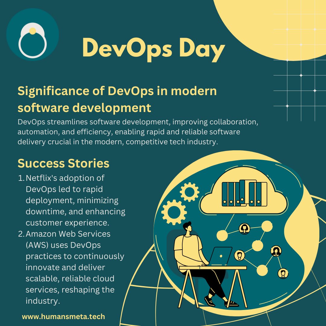 HumansMetaTech's tweet image. Embracing DevOps Day at Humans Meta Tech - Where Innovation Meets Efficiency!
#devops #softwaredeveloment #softwaredevelopment