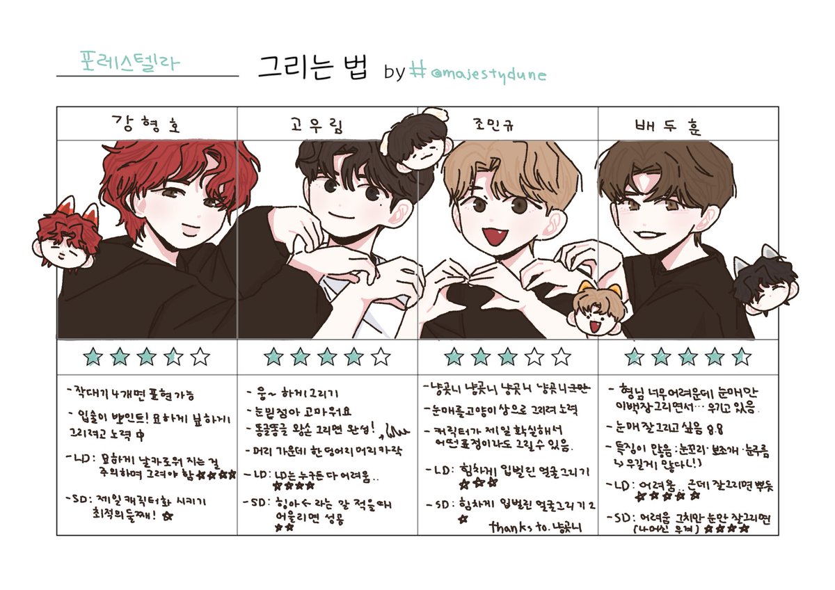 Majestydune's tweet image. 뒤늦게 완성하기 
포레스텔라 그리는방법 by 샵 ✌️