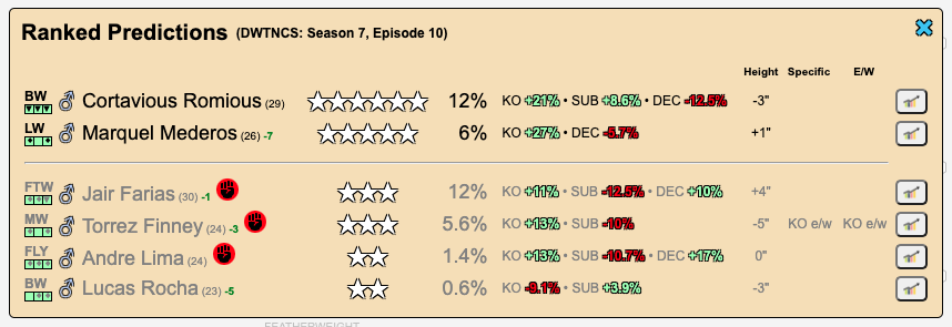 FightpickClub's tweet image. For tomorrow night.